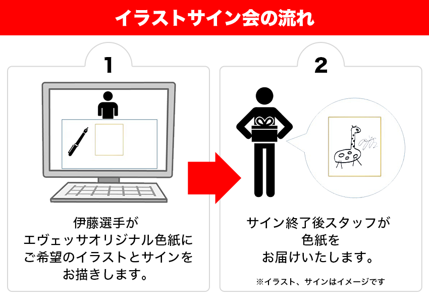 お知らせ 21シーズンclub Evessa会員限定 10 18 日 伊藤選手 オンラインdeイラストサイン会 開催決定 大阪エヴェッサ お知らせ 21シーズンclub Evessa会員限定 10 18 日 伊藤選手 オンラインdeイラストサイン会 開催決定 大阪エヴェッサ