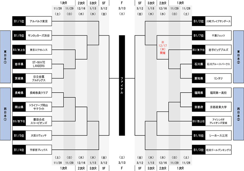 11 30 追記 お知らせ 第96回天皇杯 全日本バスケットボール選手権大会 2次ラウンド 大阪エヴェッサ