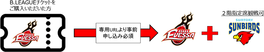 3 8 追記 お知らせ 3 20 21 大阪エヴェッサ サントリーサンバーズ 観戦チケットお申し込み方法 大阪エヴェッサ