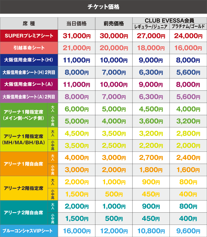 お知らせ 21 22 Season チケット価格 公式リセールサービス導入について 大阪エヴェッサ