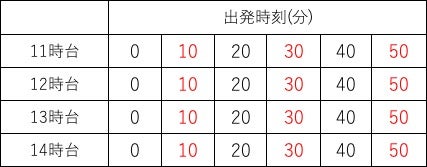 ＜例＞14:05試合開始の場合の時刻表