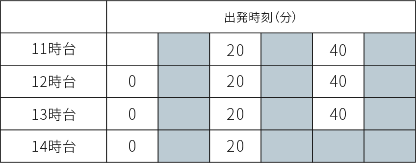 ＜例＞14:05試合開始の場合の時刻表