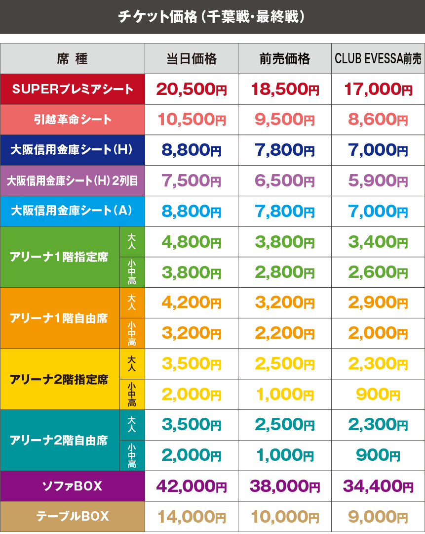 おおきにアリーナ舞洲の価格