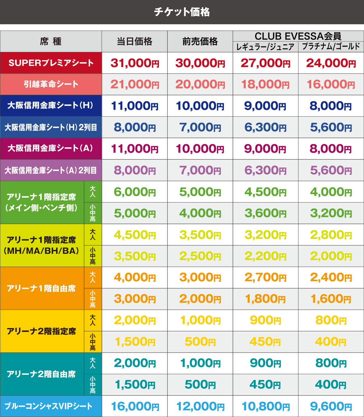 おおきにアリーナ舞洲の価格