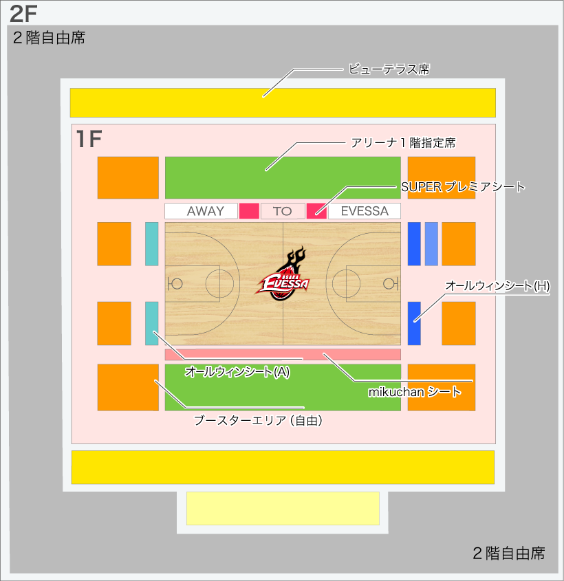 席図