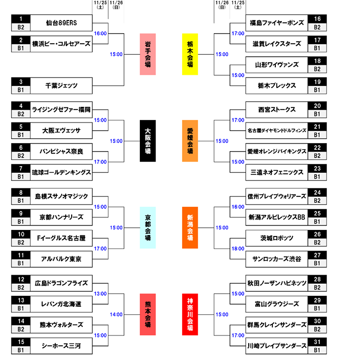 第93回天皇杯 全日本バスケットボール選手権大会 3次ラウンド みどころ 11 24 金 大阪エヴェッサ
