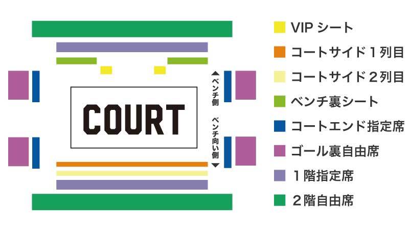 席図