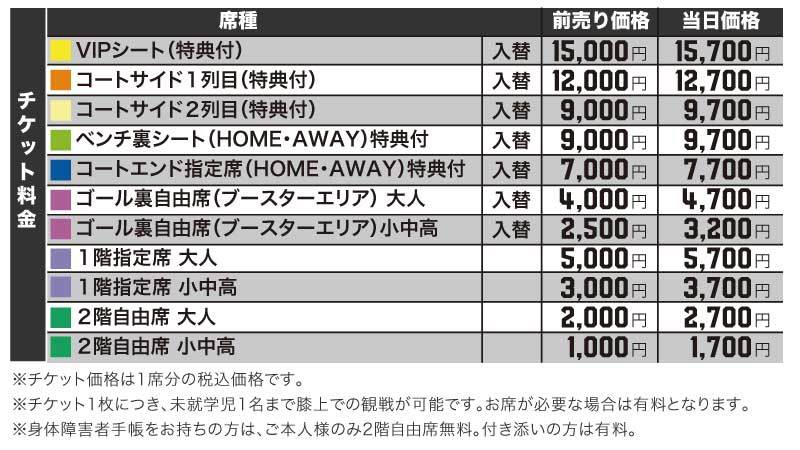 金額
