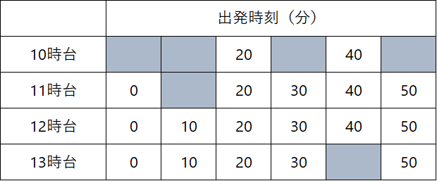＜例＞14:05試合開始の場合の時刻表