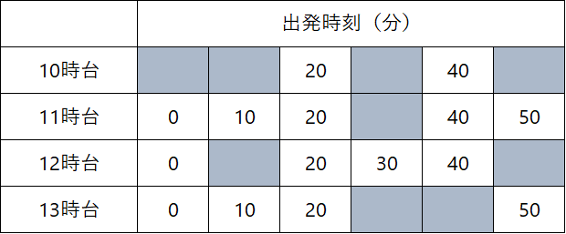 ＜例＞14:05試合開始の場合の時刻表